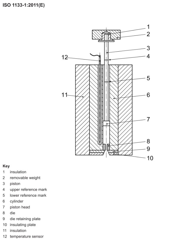 Iso 11339 Example Length ISO 1133-1:2022(E) - Anytester (Hefei) Co. Ltd